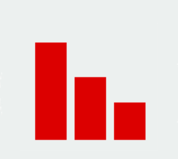 Downward Trend Bars